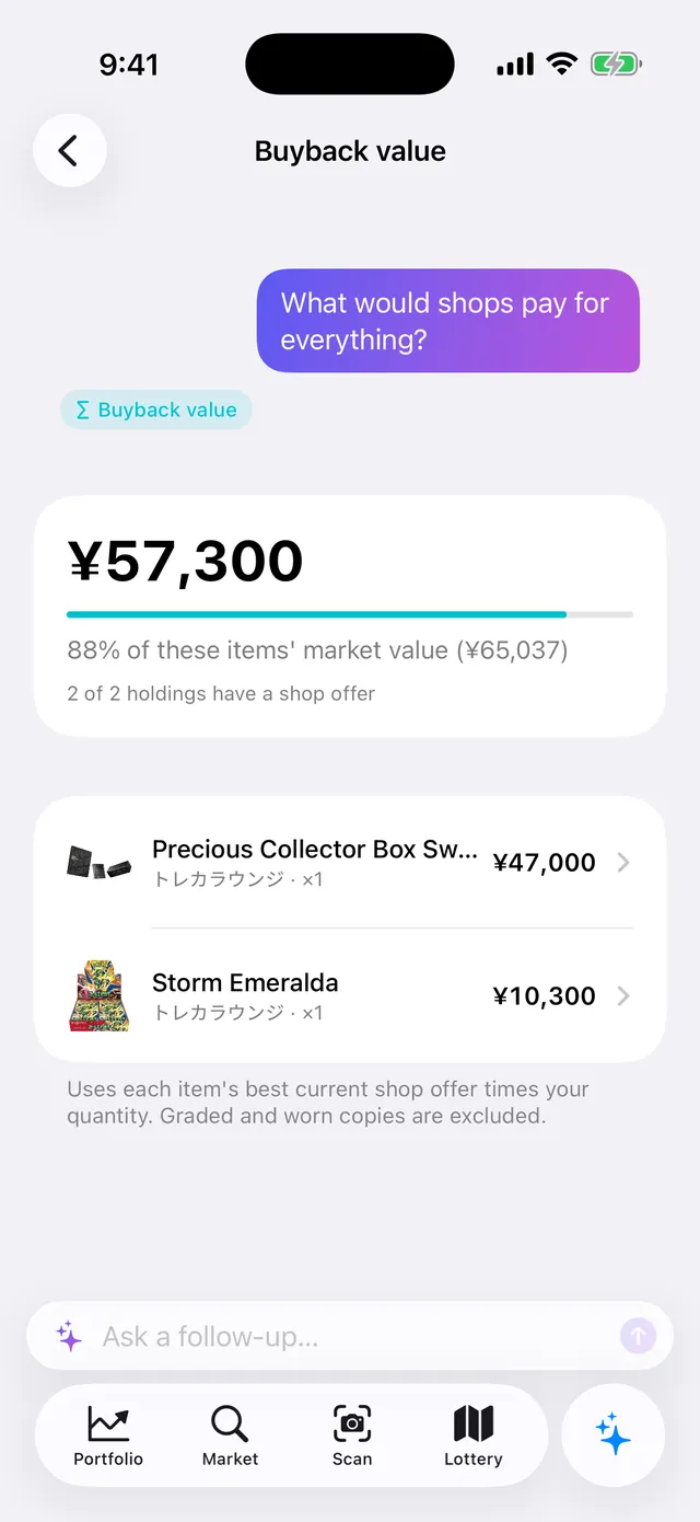 Answer to “What would shops pay for everything?”: ¥57,300, 88% of market value