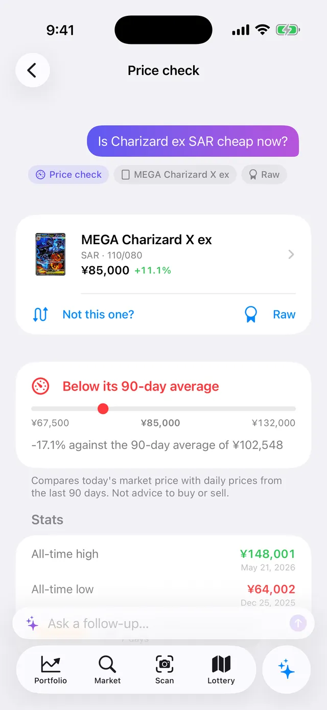 Answer to “Is Charizard ex SAR cheap now?”: below its 90-day average by 17.1%