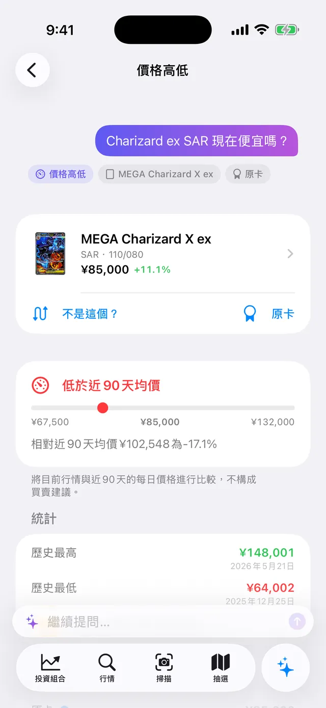 「Charizard ex SAR 現在便宜嗎？」嘅答案：低於近 90 天均價 17.1%