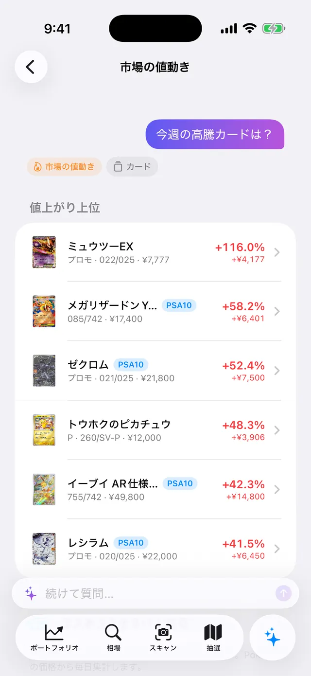 「今週の高騰カードは？」への答え。今週の値上がり上位のカード一覧