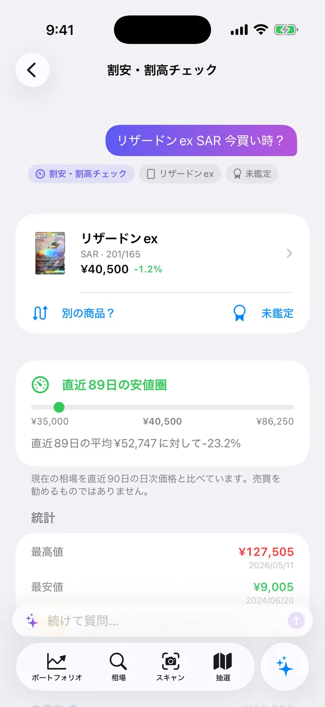 「リザードンex SAR 今買い時？」への答え。直近89日の安値圏で、平均より23.2%安い