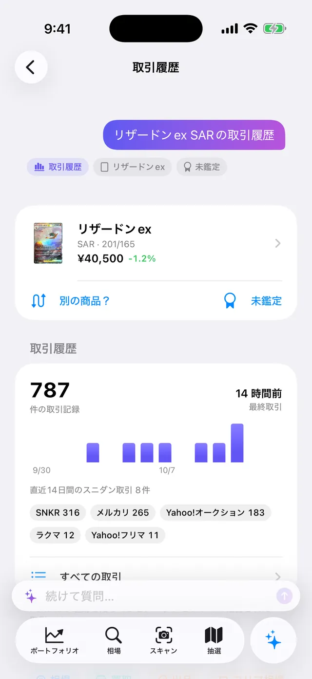 「リザードンex SARの取引履歴」への答え。787件の取引記録と直近14日間のグラフ
