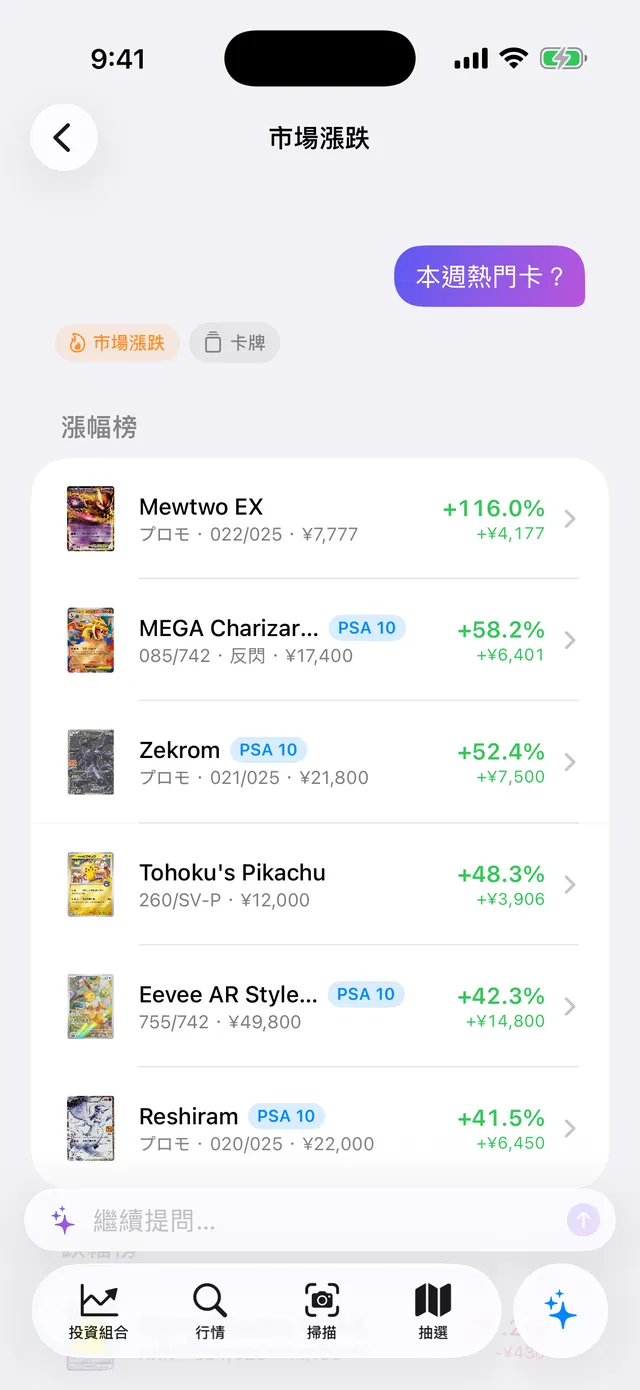 「本週熱門卡？」的回答：本週漲幅榜