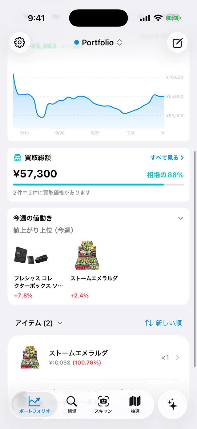 ポートフォリオ画面の買取総額。¥57,300、相場の88%