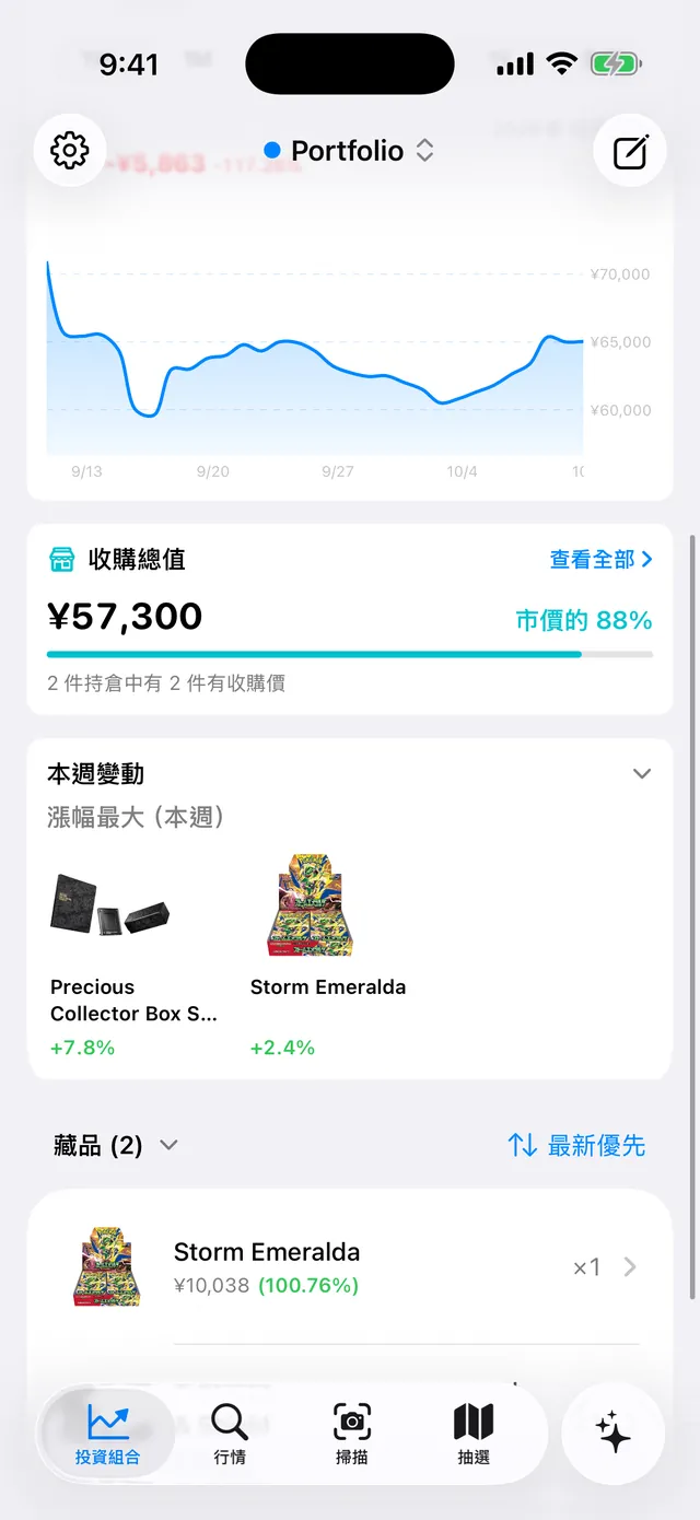 持倉畫面的收購總值：¥57,300，市價的 88%