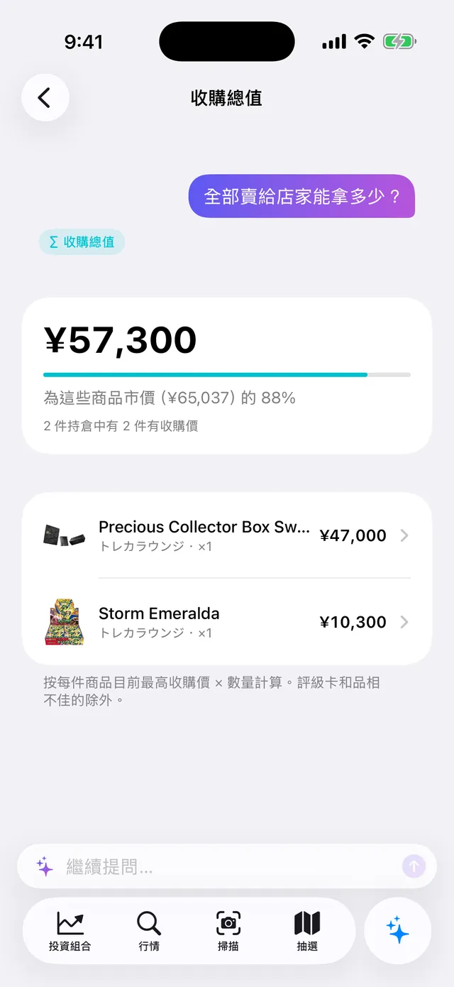 「全部賣給店家能拿多少？」的回答：收購總值 ¥57,300，相當於市價的 88%，以及每件商品的最高收購價